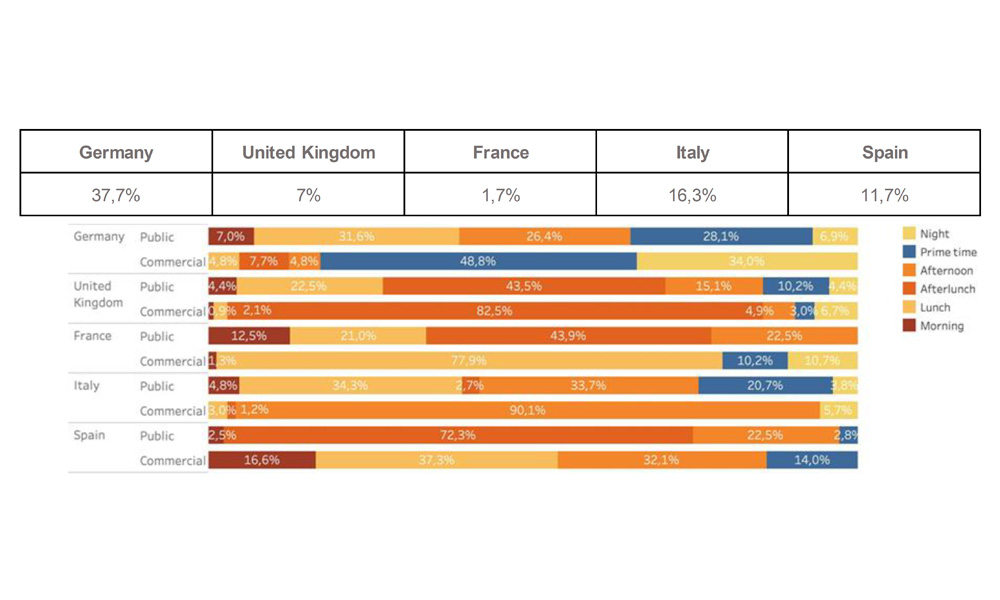 Game-show distribution in Prime-time