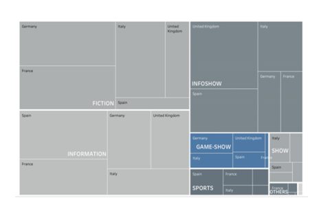 Prime-time structure