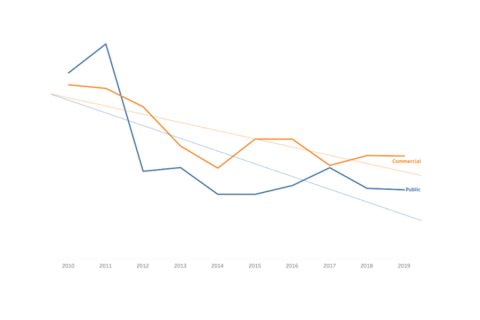 Evolution and trend line of children’smacrogenre in public and commercial general-interest channels