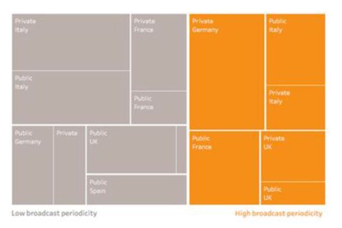 Distribution of serial genre in the prime-time by country and ownership 2017-2019