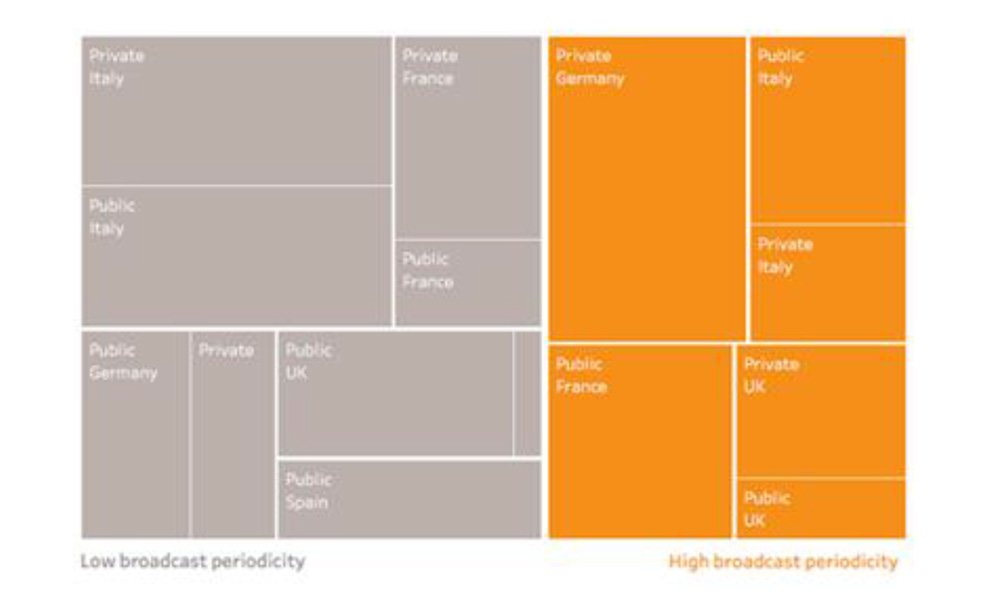 Distribution of serial genre in the prime-time by country and ownership 2017-2019