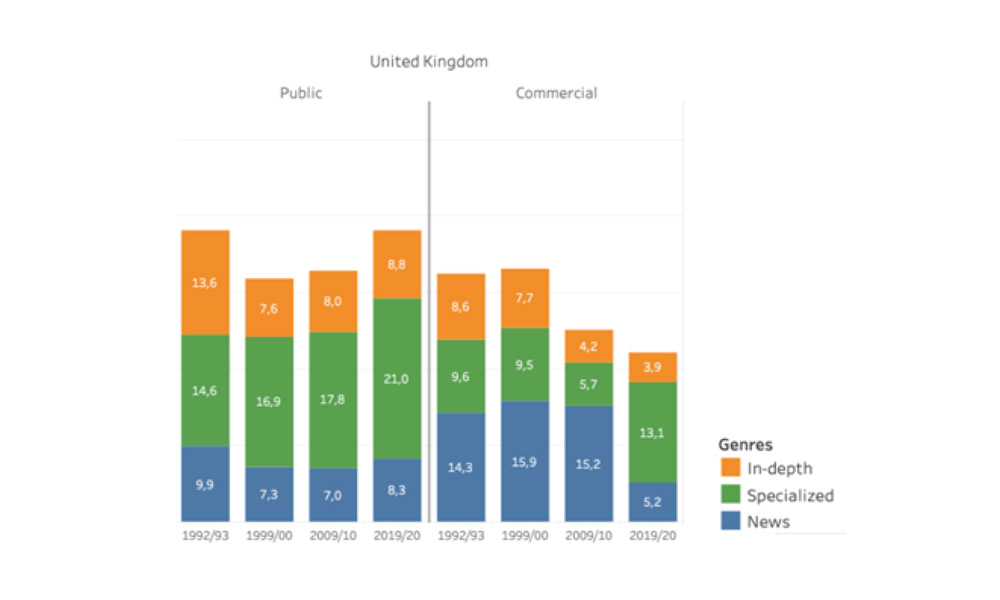 Evolution of Information Genres by Ownership