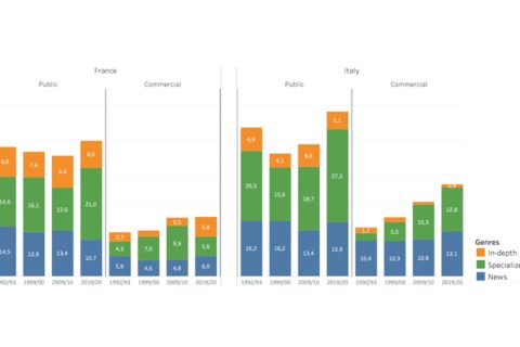 Evolution of Information Genres by Ownership