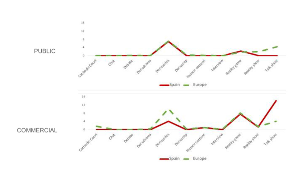 La programación de la televisión generalista en España: diferencias y similitudes con los mercados de su entorno