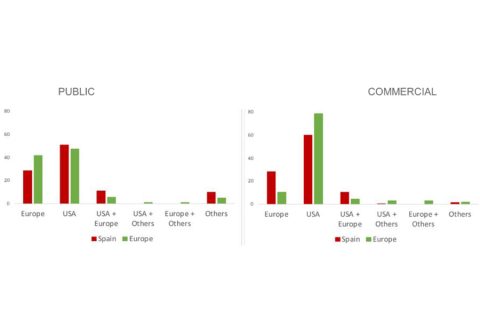 La programación de la televisión generalista en España: diferencias y similitudes con los mercados de su entorno