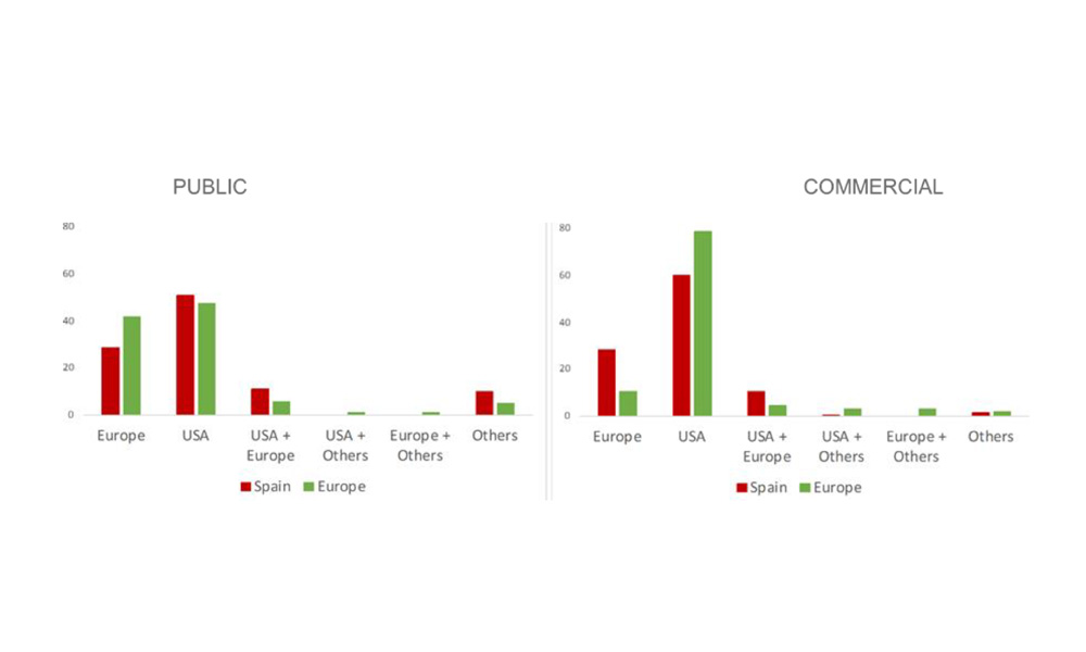 La programación de la televisión generalista en España: diferencias y similitudes con los mercados de su entorno