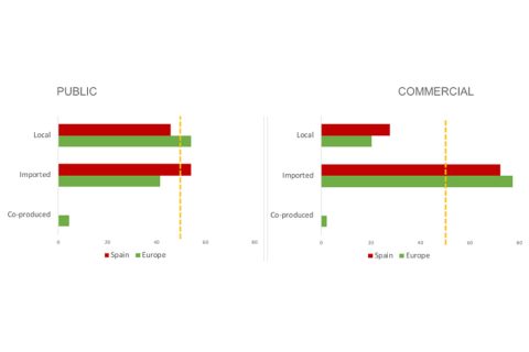 La programación de la televisión generalista en España: diferencias y similitudes con los mercados de su entorno