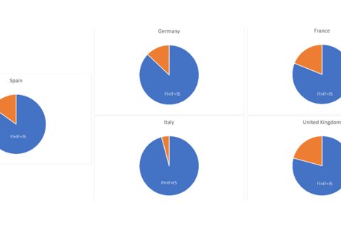 La programación de la televisión generalista en España: diferencias y similitudes con los mercados de su entorno