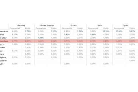 The game isn’t over: Game-show as a key element of general-interest television schedules