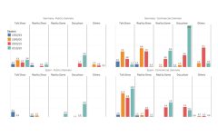 Evolution of info-show by country and ownership