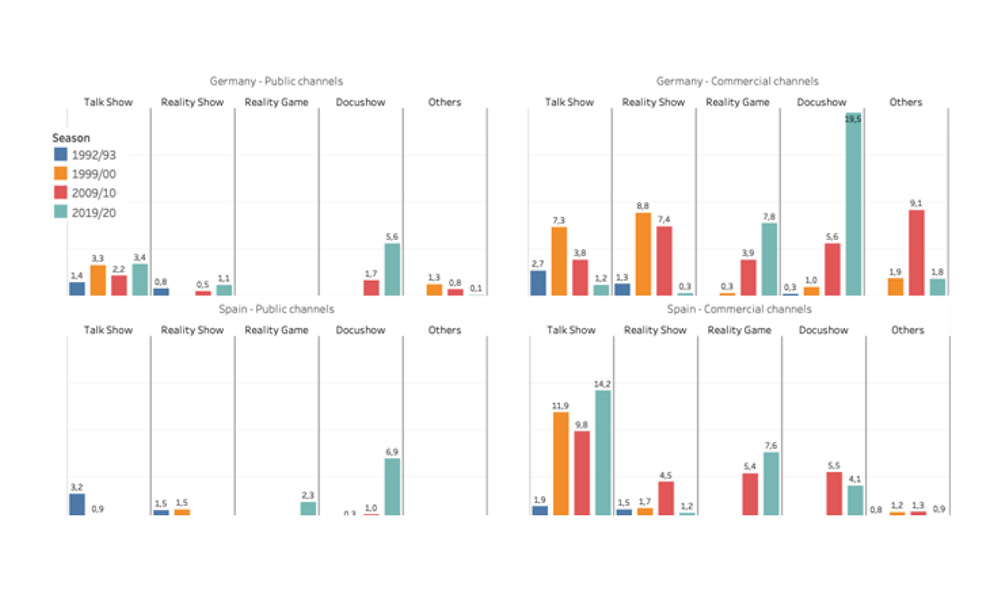 Evolution of info-show by country and ownership