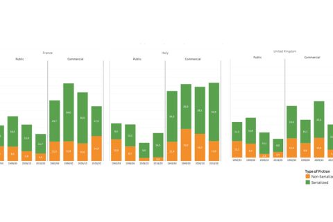 Evolution of fiction by country and ownership