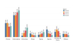 Evolution of the macrogenres on European public channels (EU5)