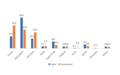 Structure of the offer by ownership (EU 5), 2018-2019 (%)