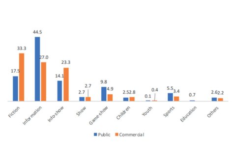 Structure of the offer by ownership (EU 5), 2018-2019 (%)