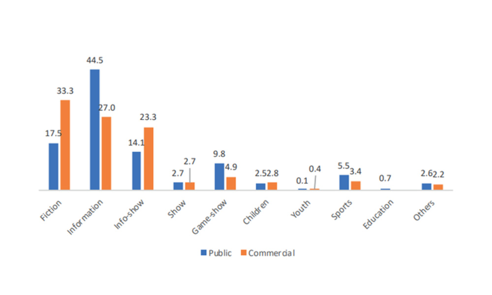 Structure of the offer by ownership (EU 5), 2018-2019 (%)