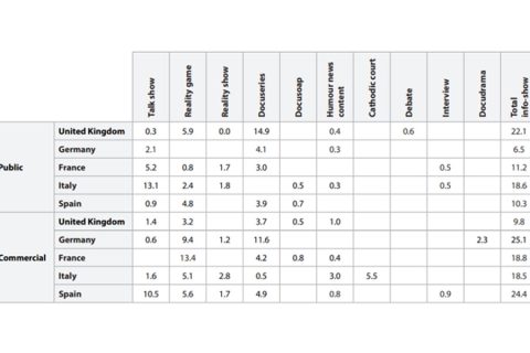 Distribution of genres of info-show by ownership and country, 2018-2019 (%)*