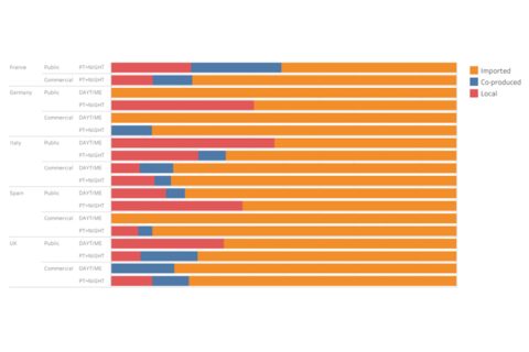 Cinema’s time slots