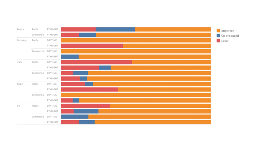 Cinema’s time slots