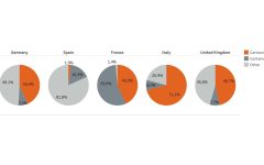 Distribution of children’s genre by country, 2010 and 2020