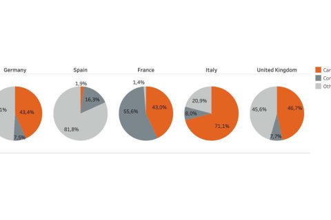 Distribution of children’s genre by country, 2010 and 2020