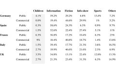 Supply structure by country and ownership, 2010-2020