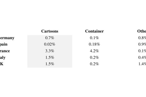 Cartoons in the schedule by country, 2010-2020