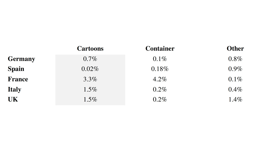 Cartoons in the schedule by country, 2010-2020