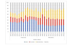 Estructura de la oferta programática según titularidad en Reino Unido, 2007-2020(%)