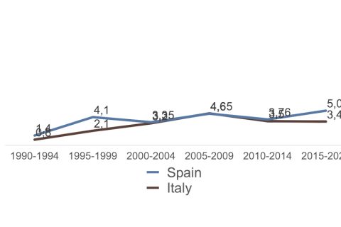 Local Series, 1990-2020 (%)