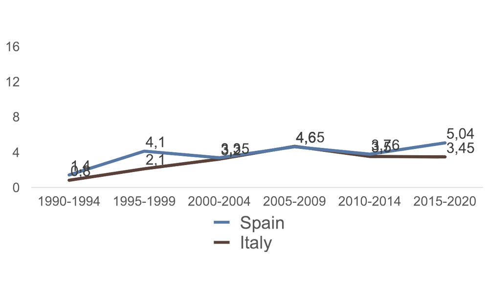 Local Series, 1990-2020 (%)