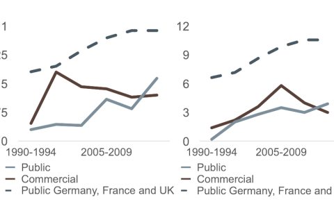 Local Fiction by Ownership, 1990-2020 (%)