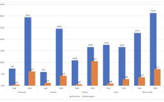 Oferta de Info-show y Reality Game por país y titularidad, 2010-2020 (%)