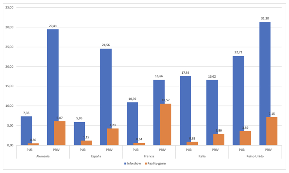 Oferta de Info-show y Reality Game por país y titularidad, 2010-2020 (%)