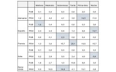 Oferta de Reality Game por país y titularidad según franja horaria, 2010-2020 (%)