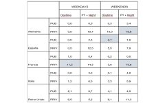 Oferta de Reality Game por país y titularidad según día laborable o fin de semana, 2010-2020 (%)