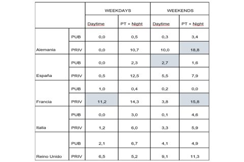 Oferta de Reality Game por país y titularidad según día laborable o fin de semana, 2010-2020 (%)