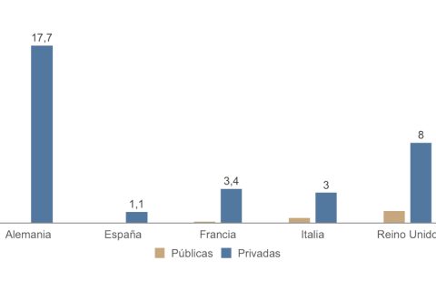 Oferta de sitcom por titularidad, 2010-2020 (%)