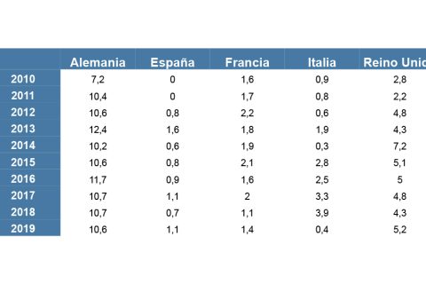 Oferta de sitcom por titularidad, país y temporada, 2010-2020 (%)