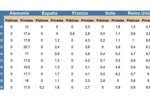 Oferta de sitcom por titularidad, país y temporada, 2010-2020 (%)