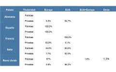 Origen de la sitcom por titularidad, país y temporada, 2010-2020 (%)