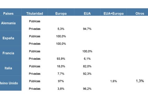 Origen de la sitcom por titularidad, país y temporada, 2010-2020 (%)