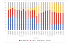 Estructura de la oferta programática según titularidad en Alemania, 2007-2020(%)