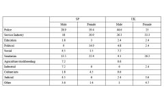 The most popular series in the UK and Spain: area of occupation of characters, 2016-2019 (%)