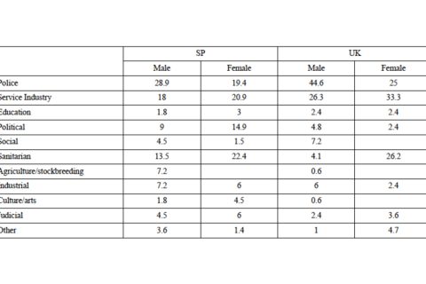 The most popular series in the UK and Spain: area of occupation of characters, 2016-2019 (%)