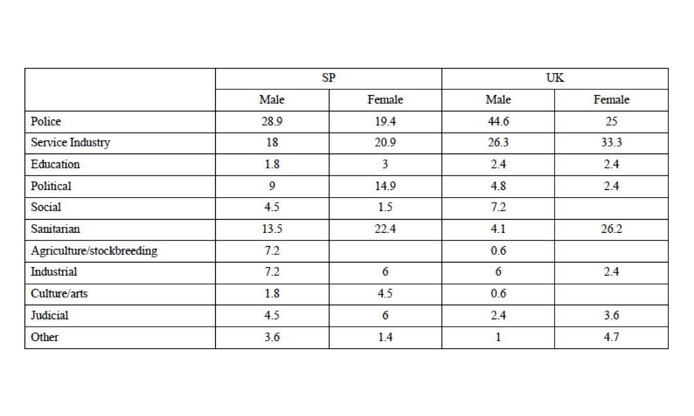 The most popular series in the UK and Spain: area of occupation of characters, 2016-2019 (%)