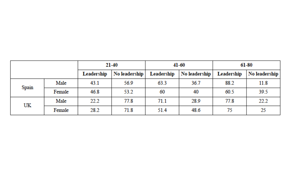 The most popular series in the UK and Spain: The leadership of characters by country and gender, 2016-2019 (%)