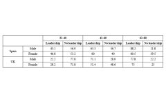The most popular series in the UK and Spain: The leadership of characters with paid work  by country and gender, 2016-2019 (%)