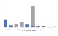 TV movies airtime in the schedules of general-interest channels, 2010-2020 (%)