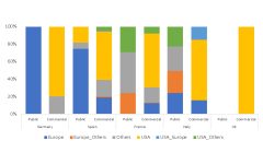 Origin of imported TV movies scheduled on general-interest channels, 2010-2020 (%)